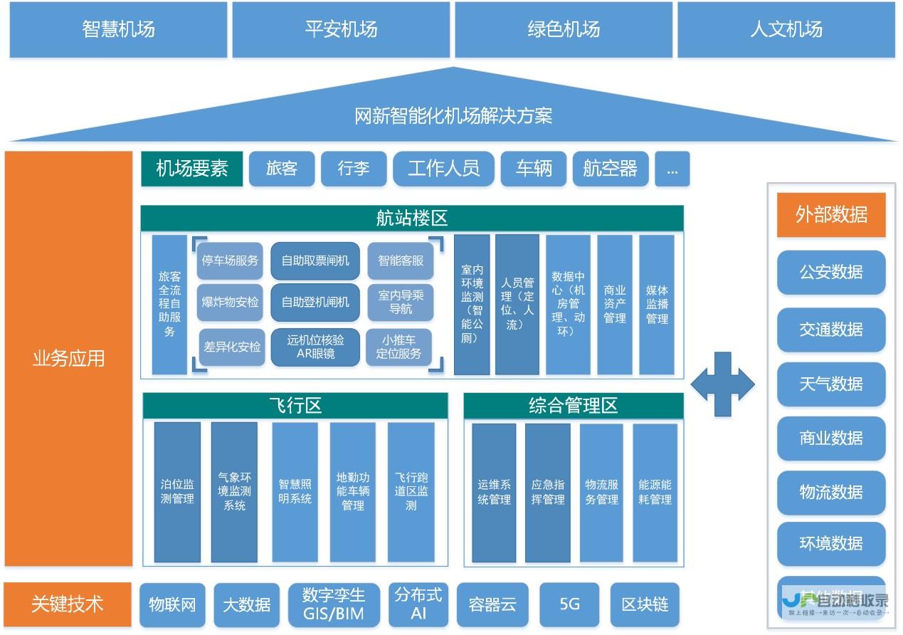搭建您的在线存在