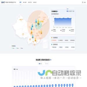 中国算力网络质量监测平台